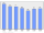 Evolucion de la populacion 1962-2008