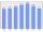 Evolucion de la populacion 1962-2008