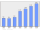 Evolucion de la populacion 1962-2008