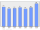 Evolucion de la populacion 1962-2008