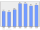 Evolucion de la populacion 1962-2008
