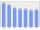 Evolucion de la populacion 1962-2008