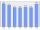 Evolucion de la populacion 1962-2008