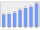 Evolucion de la populacion 1962-2008
