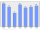 Evolucion de la populacion 1962-2008
