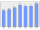 Evolucion de la populacion 1962-2008