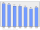 Evolucion de la populacion 1962-2008