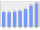 Evolucion de la populacion 1962-2008