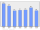 Evolucion de la populacion 1962-2008