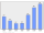 Evolucion de la populacion 1962-2008