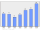 Evolucion de la populacion 1962-2008