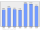 Evolucion de la populacion 1962-2008