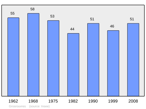Referanse: INSEE