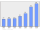 Evolucion de la populacion 1962-2008