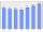 Evolucion de la populacion 1962-2008