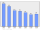Evolucion de la populacion 1962-2008