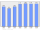 Evolucion de la populacion 1962-2008