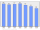 Evolucion de la populacion 1962-2008