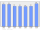 Evolucion de la populacion 1962-2008