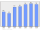 Evolucion de la populacion 1962-2008