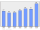 Evolucion de la populacion 1962-2008