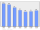 Evolucion de la populacion 1962-2008