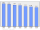Evolucion de la populacion 1962-2008