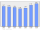 Evolucion de la populacion 1962-2008