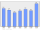 Evolucion de la populacion 1962-2008