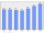Evolucion de la populacion 1962-2008