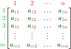 Two tall square brackets with m-many rows each containing n-many subscripted letter 'a' variables. Each letter 'a' is given a row number and column number as its subscript.