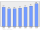 Evolucion de la populacion 1962-2008