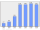 Evolucion de la populacion 1962-2008