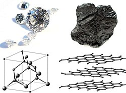 Four panels. First, seven clear faceted gems, six small and a large one. Second, black material with uneven surface. Third, three parallel atomic sheets, each resembling a chicken wire hedge. Fourth, a boxed atomic structure containing tetrahedrally arranged balls connected by 0.15 nm bonds.