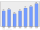 Evolucion de la populacion 1962-2008