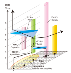 Un cubo espazo-temporal é un gráfico de tres eixes onde un eixe representa a dimensión temporal e os outros eixes representan dúas dimensións espaciais