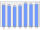 Evolucion de la populacion 1962-2008
