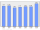 Evolucion de la populacion 1962-2008