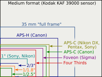 This is an image comparing the size of an APS-C sensor to other camera sensor sizes.