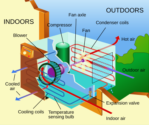 Illustration of refrigerant circulation loop inside a window air conditioner