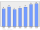 Evolucion de la populacion 1962-2008
