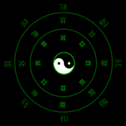 Représentation du cercle de divination du clan Hyûga