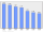 Evolucion de la populacion 1962-2008