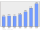 Evolucion de la populacion 1962-2008
