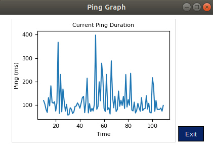 ping graph linux