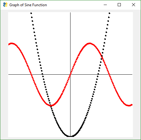 graph 2 graphs