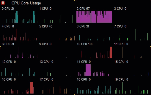 cpu core dashboard