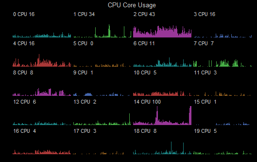cpu cores