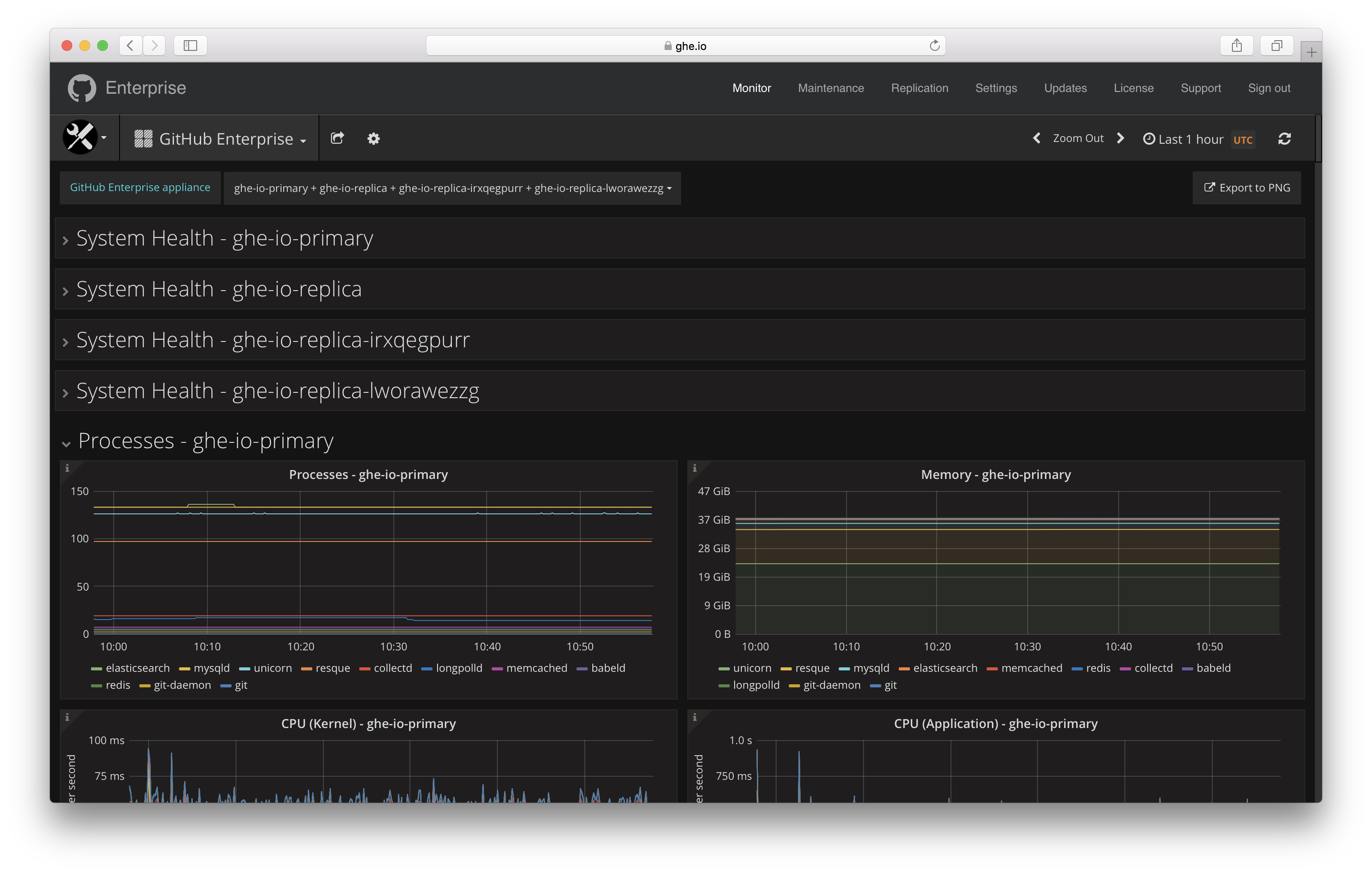 grafana