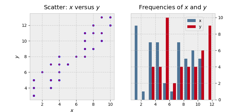 Charts